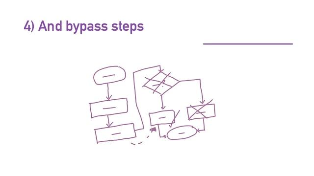 How I Found My First Bug (and earned $1k!) - Business Logic Tips смотреть онлайн