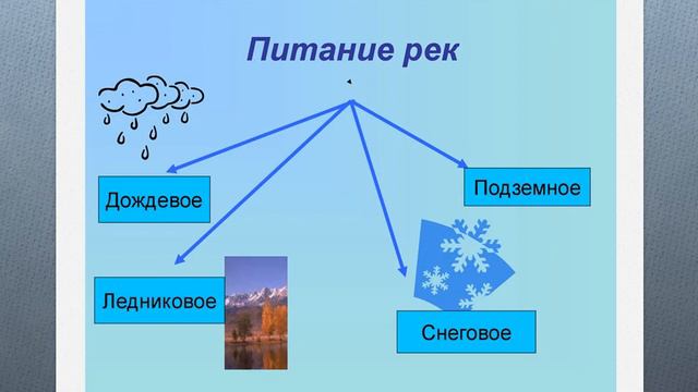 Реки артерии земли § 31 смотреть онлайн