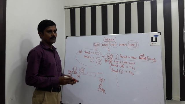 Java in Tamil - Part 25 - Arrays Introduction смотреть онлайн