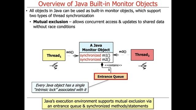 Introduction to Java Monitor Objects смотреть онлайн