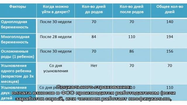 Кто платит декретные: государство или работодатель смотреть онлайн