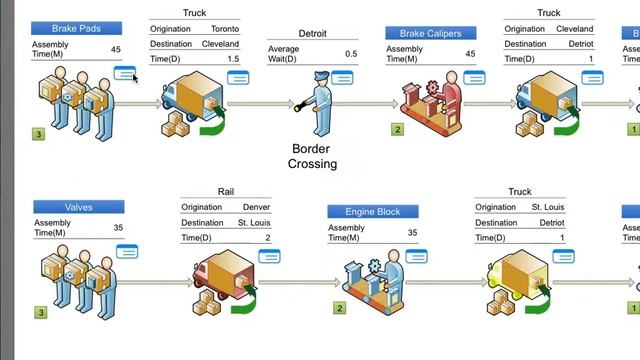 How to Manage Visio Drawings on iPad and iPhone смотреть онлайн