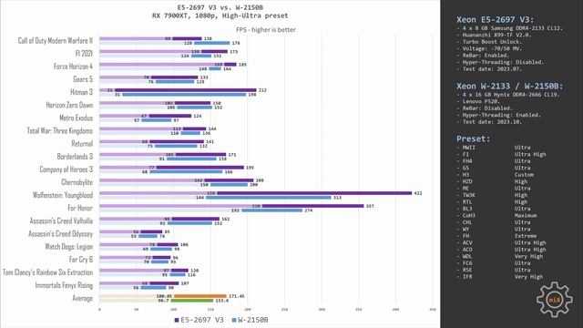 ?? Xeon W-2150B – тест в 25 забавках, RX 7900XT, LGA 2066, Lenovo P520 смотреть онлайн