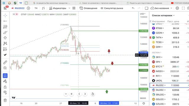 Обучение новичков трейдингу через план торговли на 11.07.22 смотреть онлайн