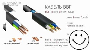Какой кабель выбрать? В чем разница?
