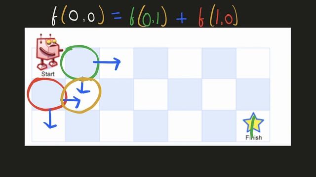 Unique Paths - Dynamic Programming - Three Solutions - Python смотреть онлайн