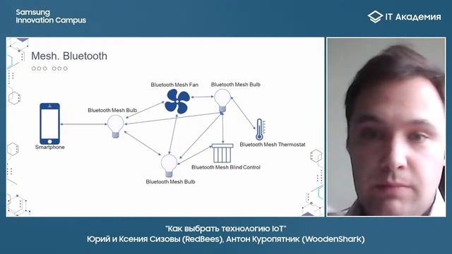 02. "Как выбрать технологию IoT", Юрий и Ксения Сизовы (RedBees), Антон Куропятник (WoodenShark) смотреть онлайн