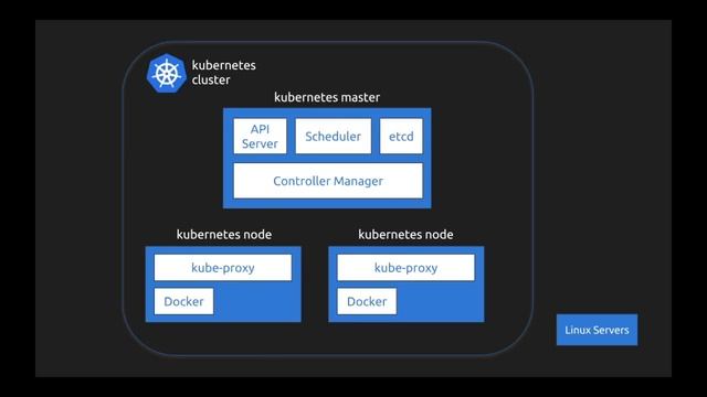 Kubernetes Architecture | K8s Primer | Tech Primers смотреть онлайн