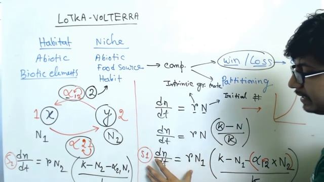 Lotka Volterra model | competition model and predator prey model with equation смотреть онлайн