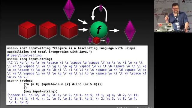 Clojure Towards The Essence Of Programming Howard Lewis Ship смотреть онлайн