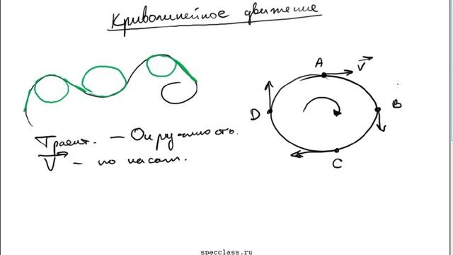 Криволинейное движение тела смотреть онлайн