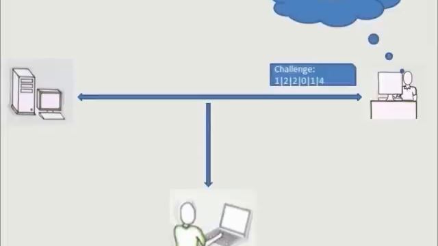 Challenge-Response authentication system смотреть онлайн