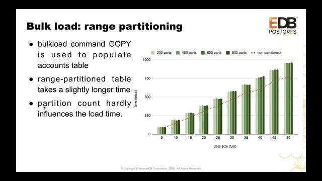 The Truth About Partitioning смотреть онлайн