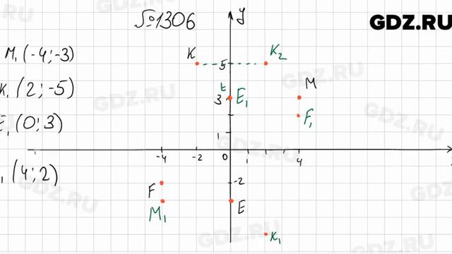 № 1306 - Математика 6 класс Мерзляк смотреть онлайн