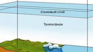 Понятие биосферы  Границы биосферы