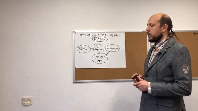 Конституционное право. Тема 0. Обзорная лекция конституционное право. смотреть онлайн