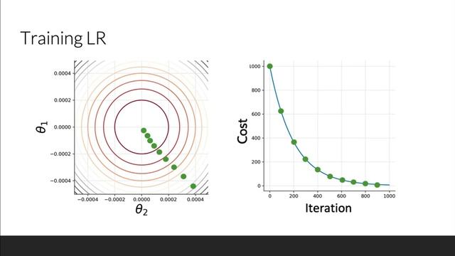 Predicting Sentiment in NLP Using Logistic Regression Classifier смотреть онлайн
