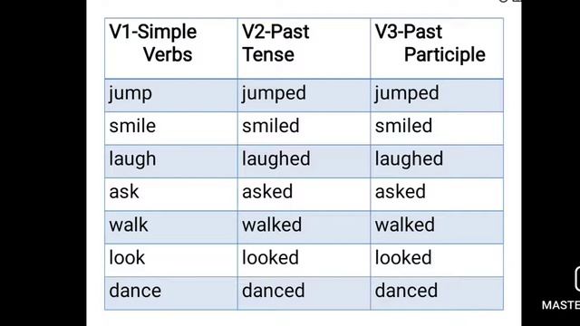 V1, V2, V3, V4, V5 Verbs/Regular and Irregular Verbs in English смотреть онлайн