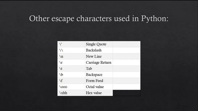Data Structures and Algorithms: Python Strings and Operators смотреть онлайн