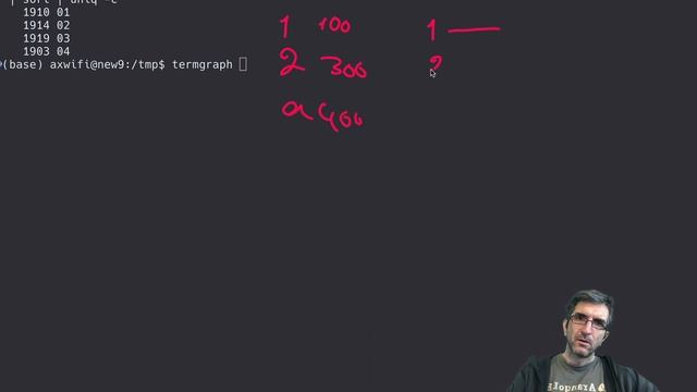 Why the command line rocks: Using GNU tools and termgraph to analyze logs and draw charts смотреть онлайн