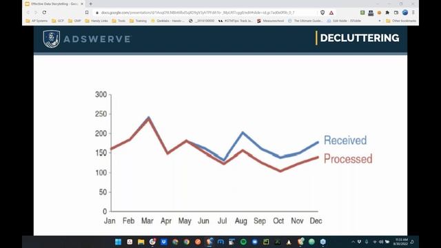 Improve Your Data Storytelling смотреть онлайн