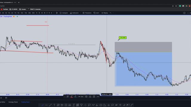 🚨 RUSSIA, UKRAINE TENSIONS PICK UP | TRADING FOREX DURING ECONOMIC UNCERTAINTY | TRADING STRATEGY🚨 смотреть онлайн