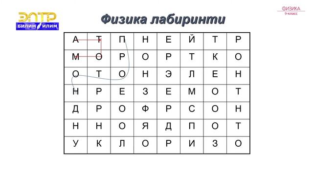 9-класс | Физика | Бөлүкчөлөрдү каттоо. Изотоптор
