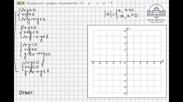 Задачи 16.14 16.15 Алгебра 9 класс (углубленный), учебник Мерзляк А.Г. смотреть онлайн