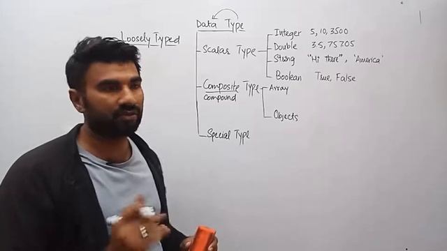 Part 7: Data Types in PHP in Urdu/Hindi смотреть онлайн