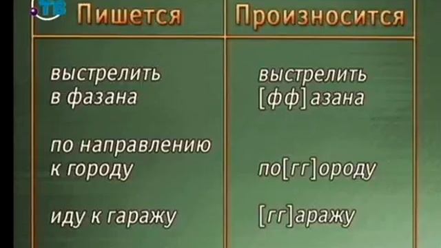Русский язык. Урок 5. Произношение согласных звуков. Классификация согласных. Часть 3 смотреть онлайн