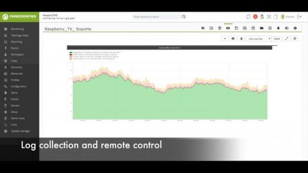 Server monitoring software | Pandora FMS