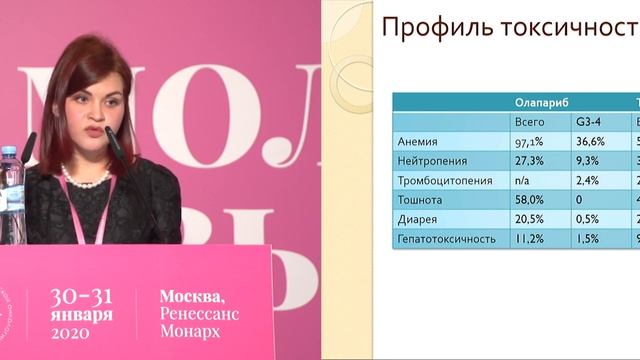 Пришло ли время PARP ингибиторов при РМЖ. ДА