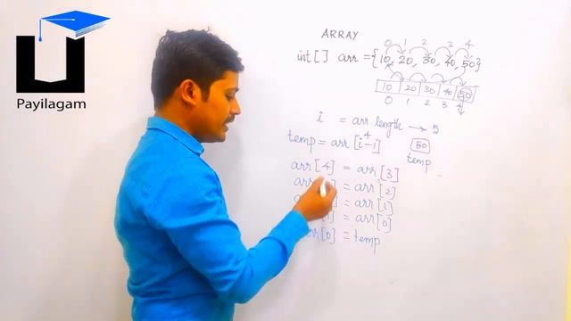 Array Right Shift - தமிழில் Programming - Payilagam смотреть онлайн