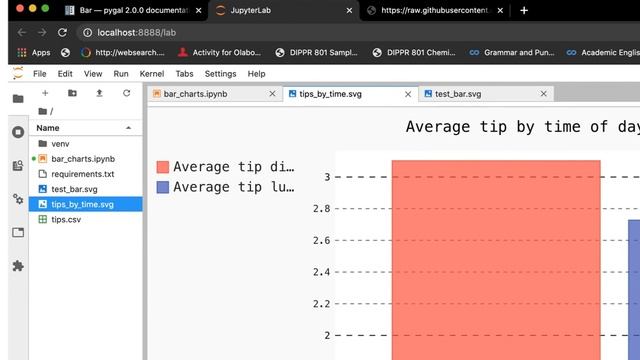Creation of Bar charts using Pygal library in Python. смотреть онлайн