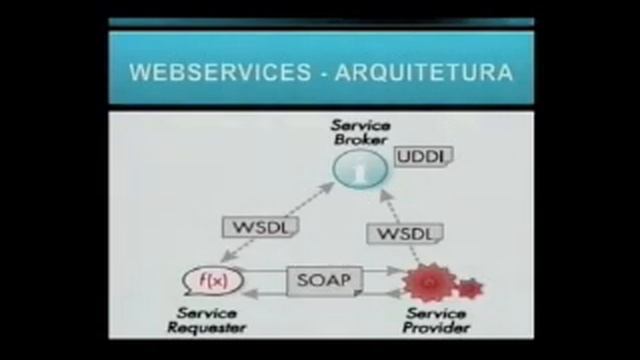 Interoperabilidade com Webservices - Parte 2 смотреть онлайн
