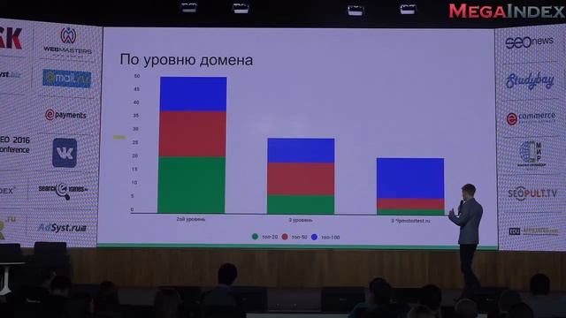 Поисковое продвижение одностраничников: правда или миф? Михаил Соловьев. смотреть онлайн