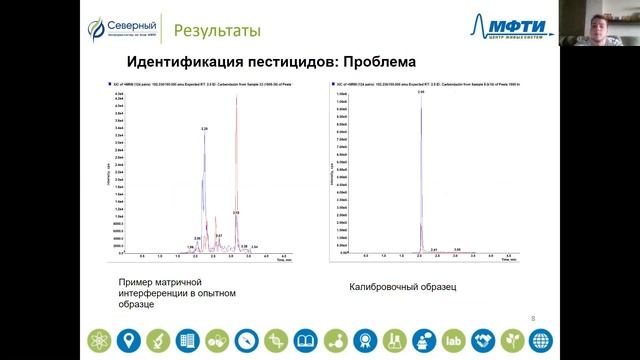 Масштабирование и автоматизация методики многоостаточного определения пестицидов смотреть онлайн