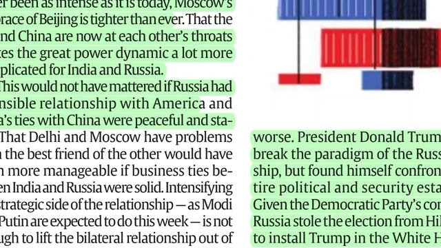 6th DECEMBER, 2021.THE INDIAN EXPRESS NEWSPAPER ANALYSIS PRESENTED BY PRIYANKA MA'AM (IRS). смотреть онлайн