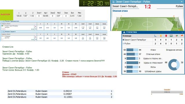 Футбол. Аналитика. Бетис - Райо Вальекано. Победа с учетом форы: Бетис (-1) Коэфф.: 1.727 смотреть онлайн