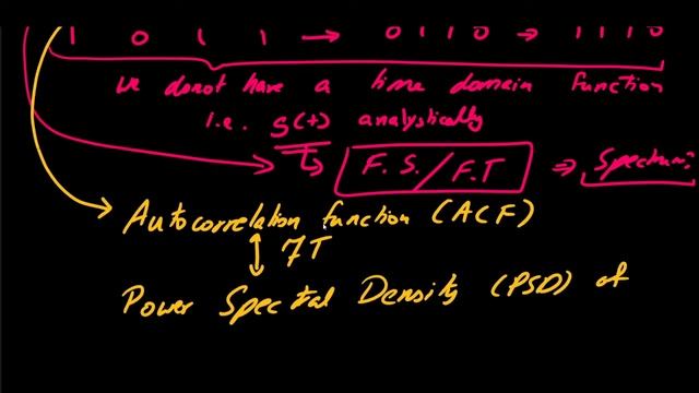 Power Spectral Density and Time Auto-correlation Function смотреть онлайн