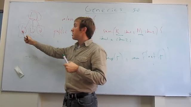 Урок 10 - Generics, Collections - Java для тестировщиков смотреть онлайн