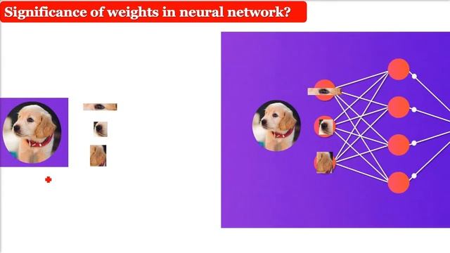 Weights in Neural Networks | What are Weights in ANN | Role of the Weights in Neural Networks смотреть онлайн
