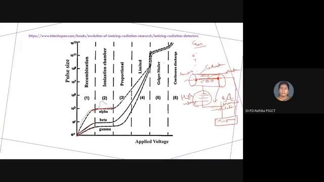 Radiation Sensors смотреть онлайн