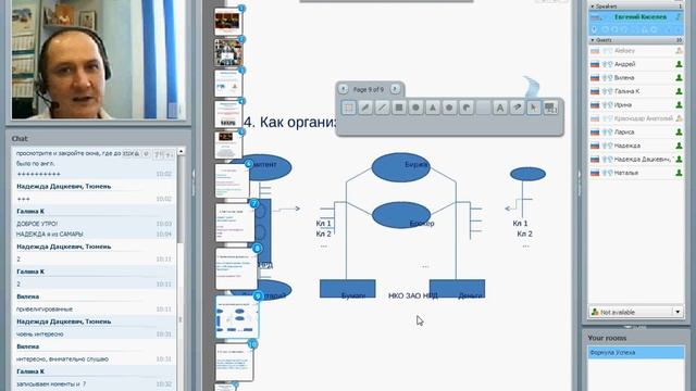 Что такое акции. смотреть онлайн
