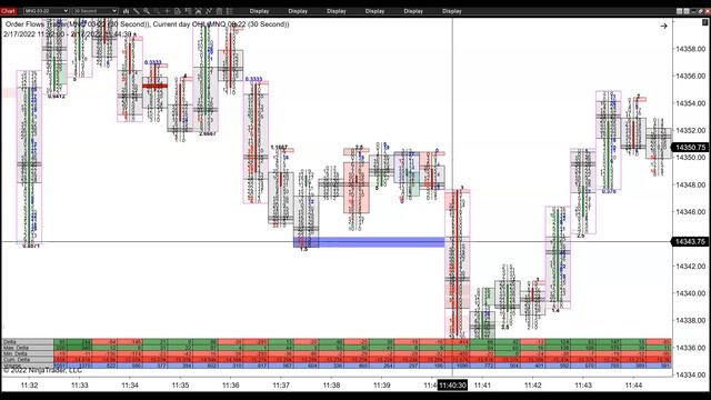 Orderflows Trader 5 0 Introducing New Order Flow Analysis Tools For Your Trading
