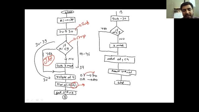 8086-Assembly Programming, ASC to HEX conversion смотреть онлайн