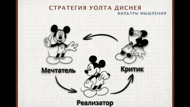 WorkShop. Стратегия Уолта Диснея смотреть онлайн