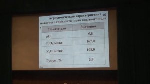 Эффективность применения новых видов органических удобрений на основе куриного помета
