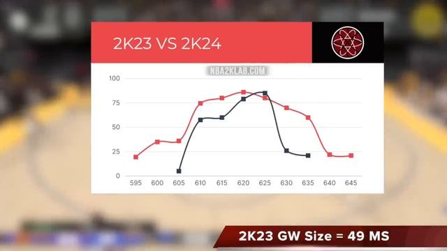 NBA 2K24 Best Green Window Guide: 2K23 vs 2K24 Shooting смотреть онлайн