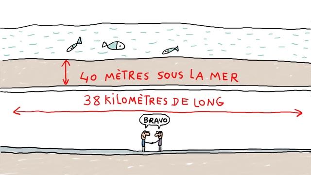 C'est quoi le tunnel sous la Manche ? - 1 jour, 1 question смотреть онлайн